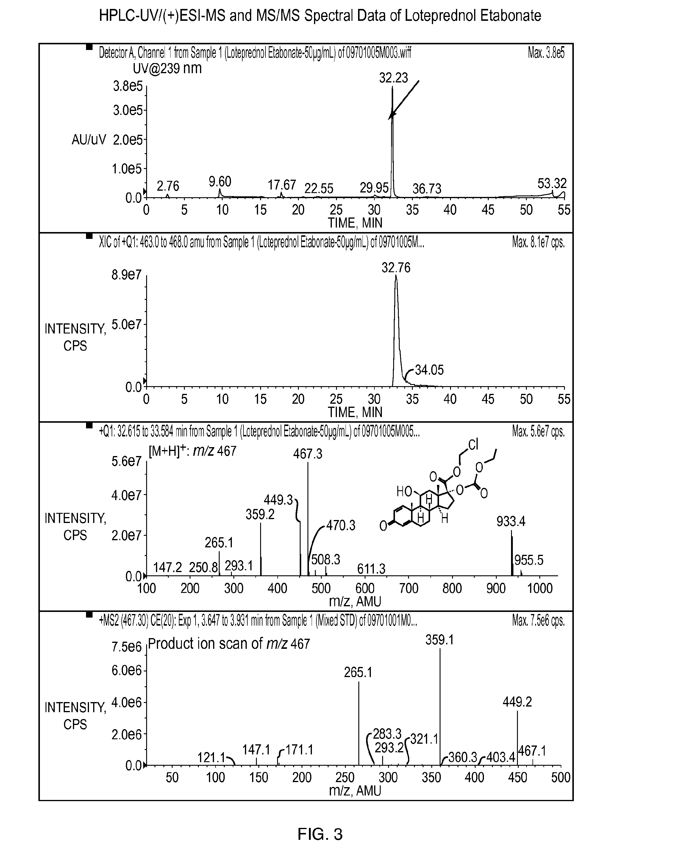 Stable povidone-iodine compositions with steroids or non-steroidal Anti-inflammatories