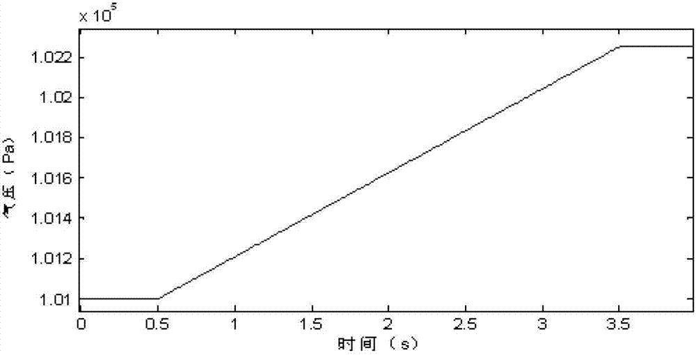 Simulation method for air pressure fluctuation and human ear comfort