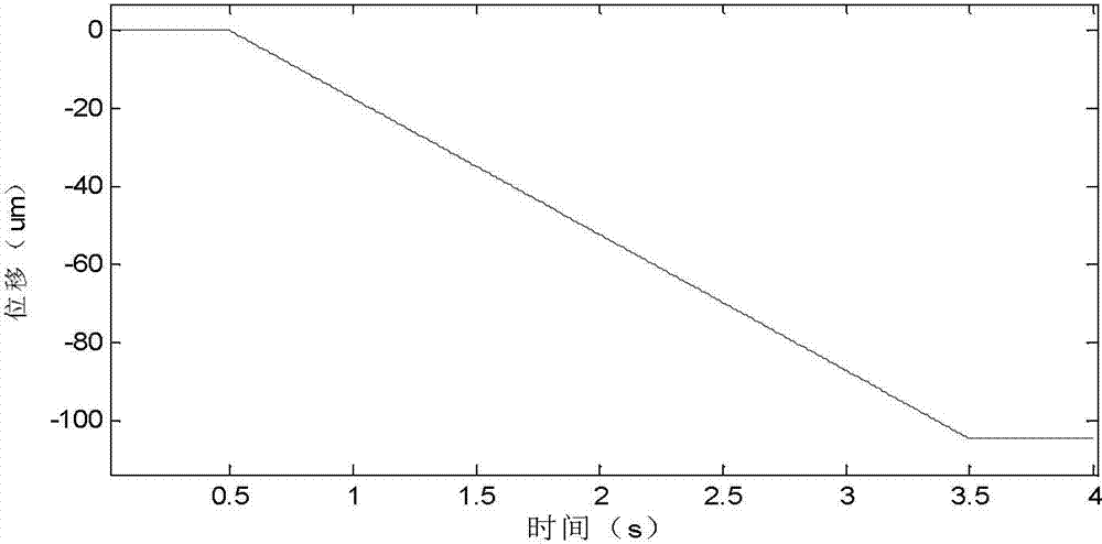 Simulation method for air pressure fluctuation and human ear comfort