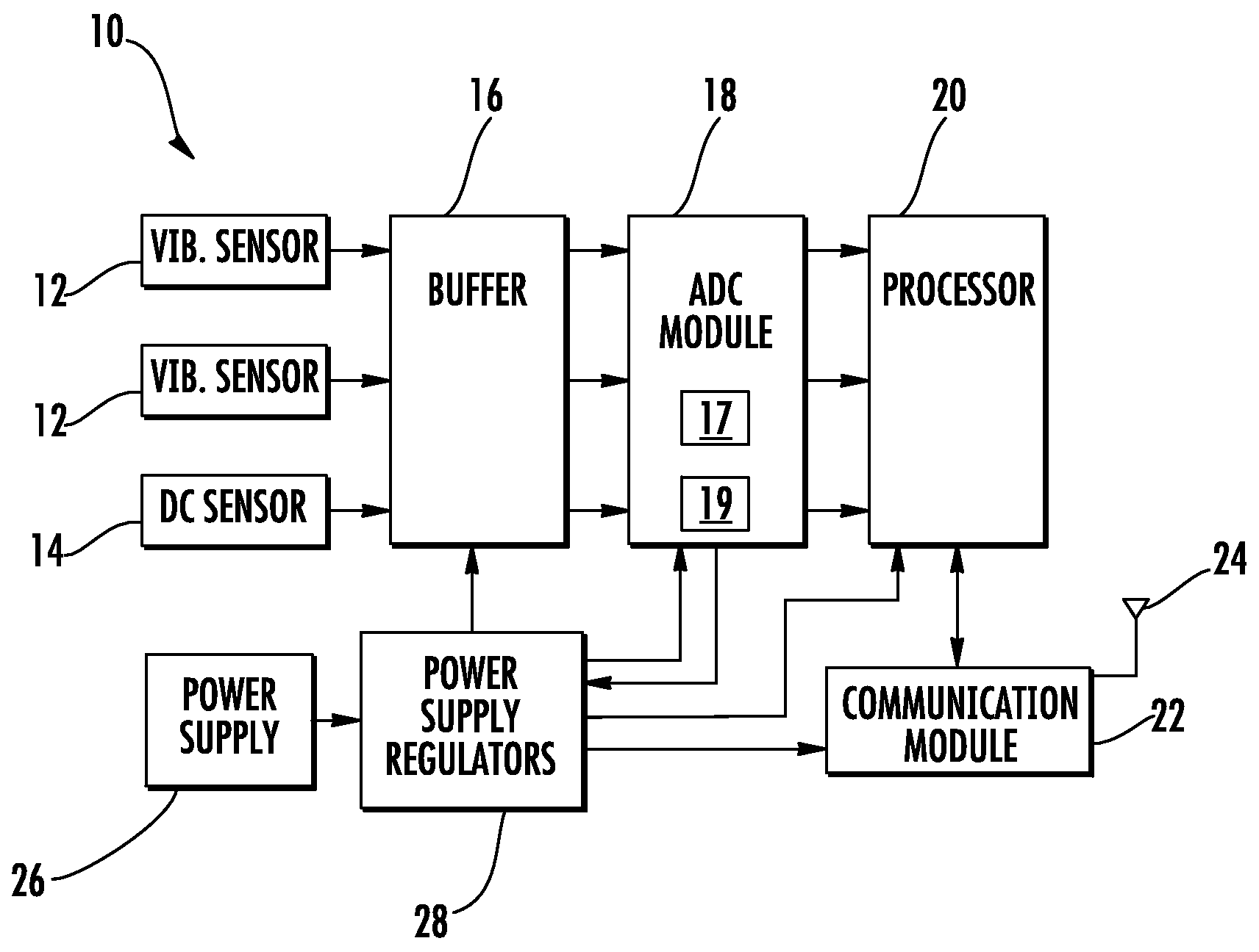 Low power vibration sensor and wireless transmitter system