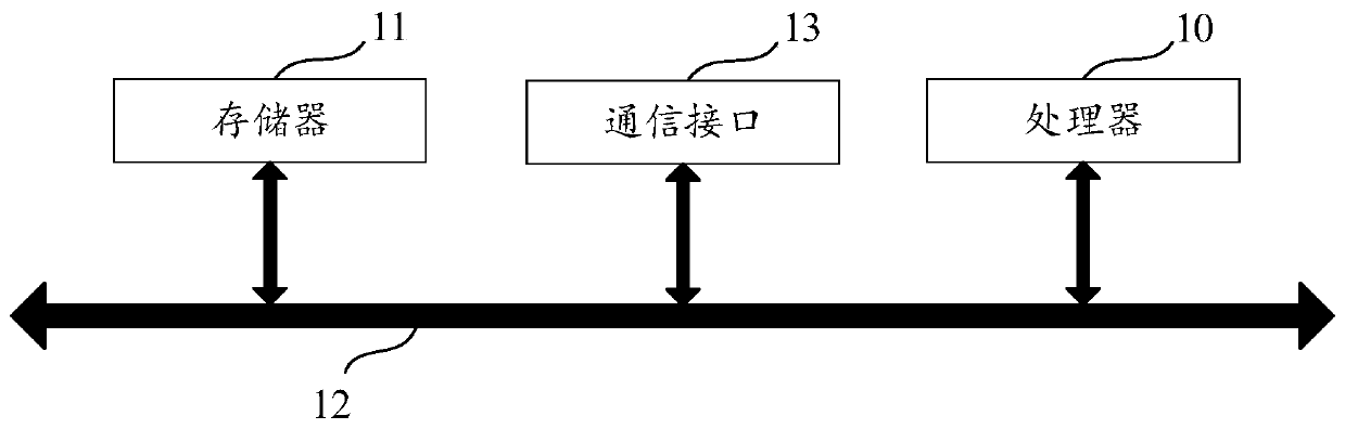 Volume adaptive adjustment method and device, storage medium and electronic equipment