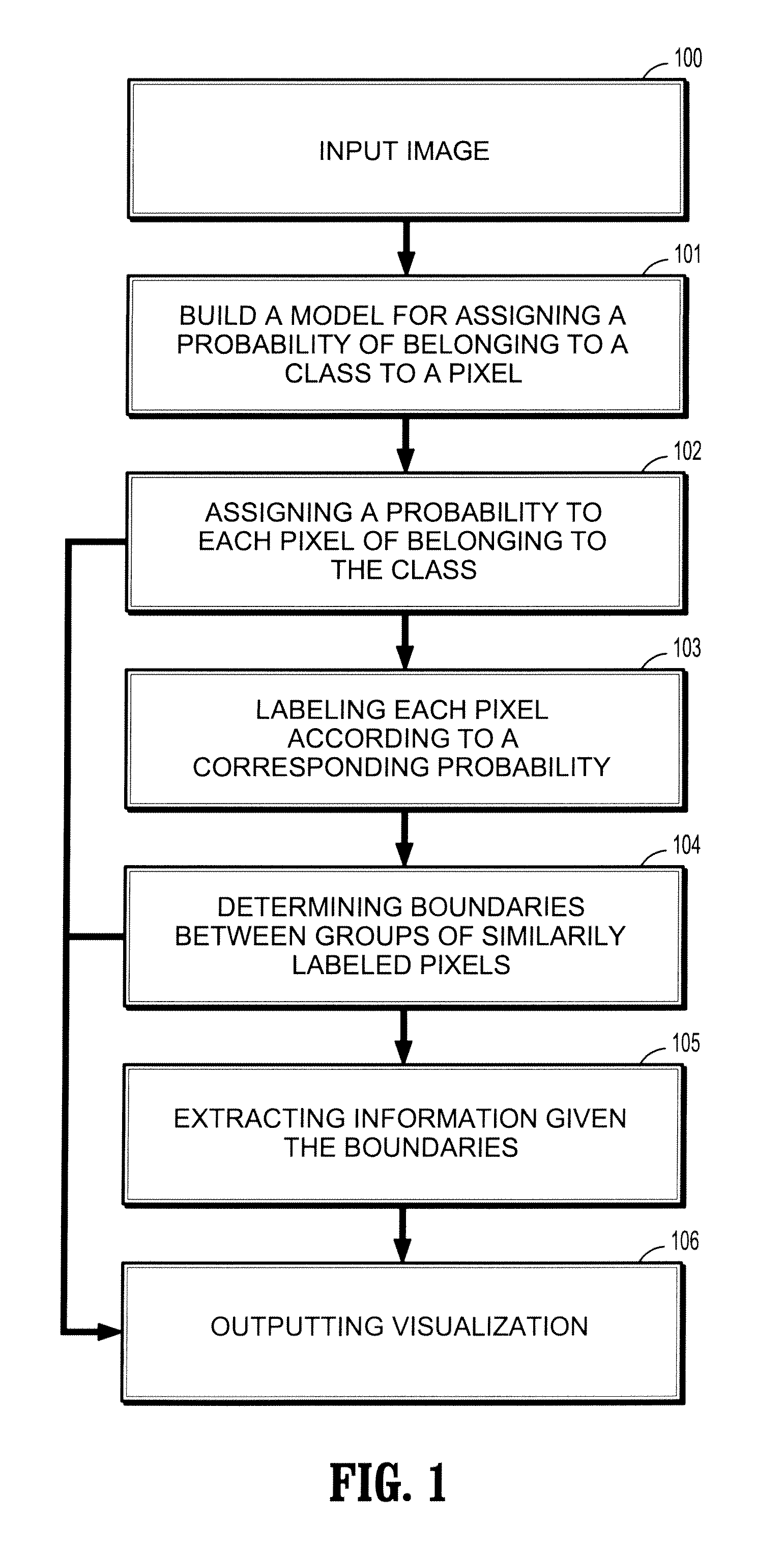 System and method for cell analysis in microscopy