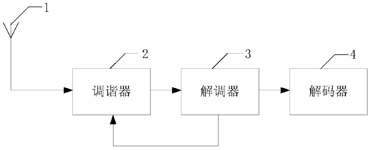 A terrestrial digital television signal receiving device and method