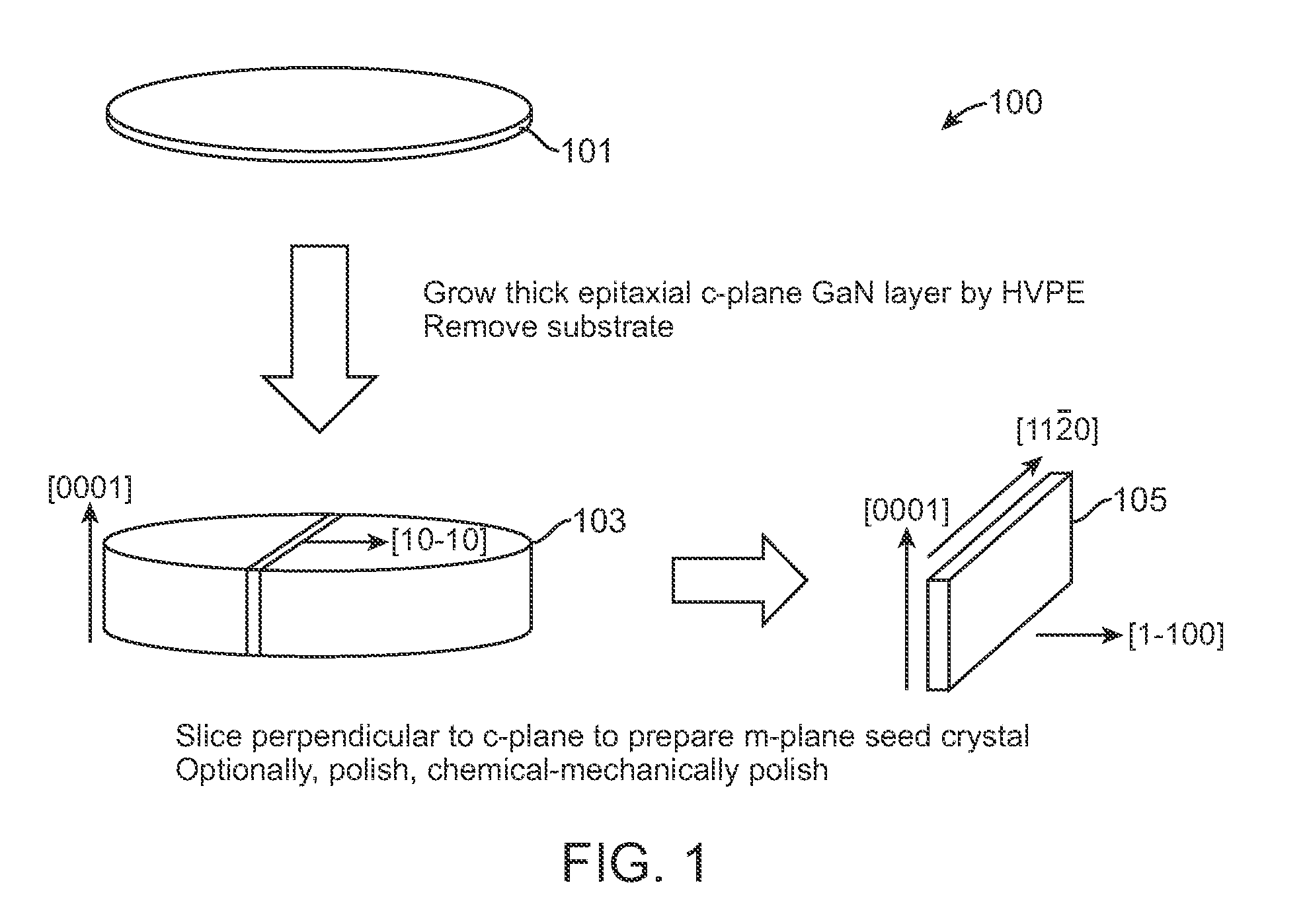 High quality large area bulk non-polar or semipolar gallium based substrates and methods