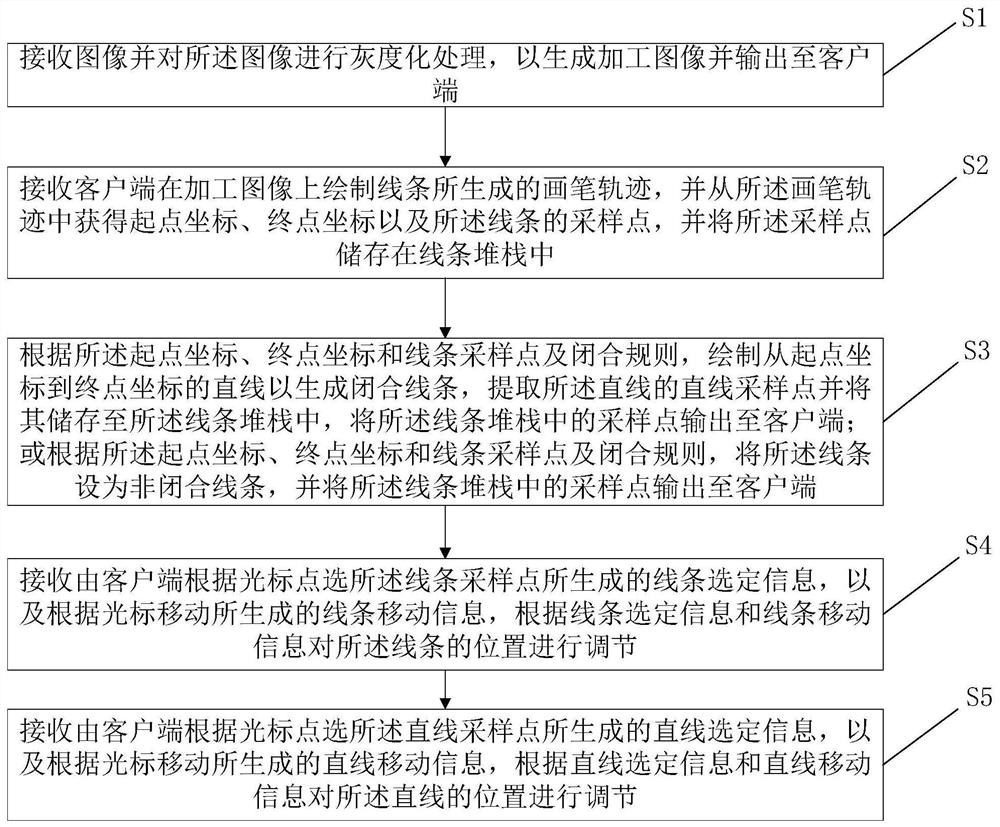 Image tagging method, device, computer system and readable storage medium