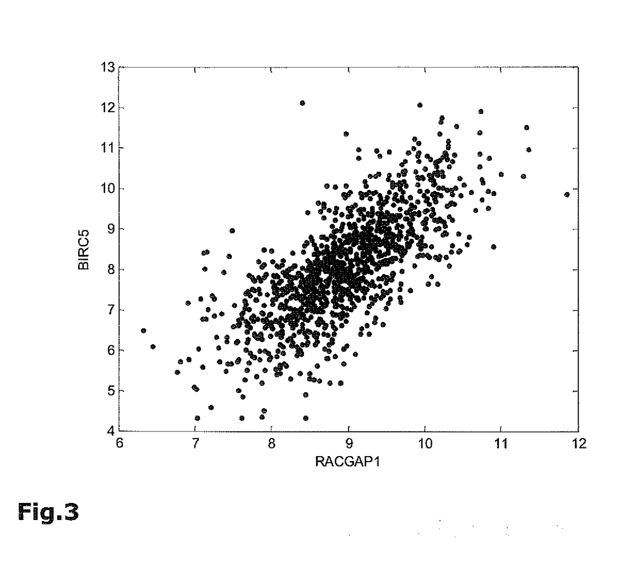 Method for breast cancer recurrence prediction under endocrine treatment