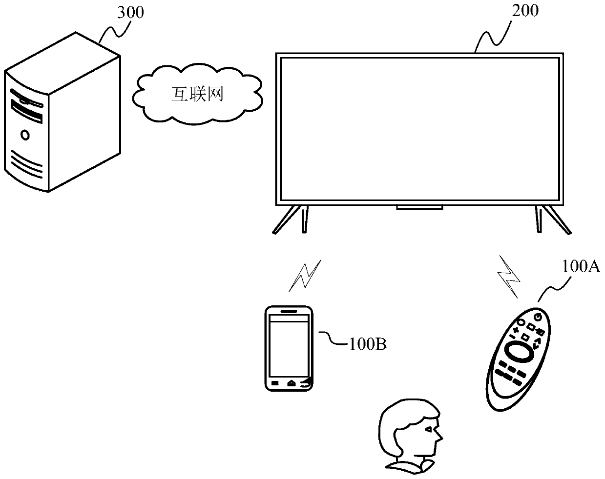 Image display method for display equipment, and display equipment