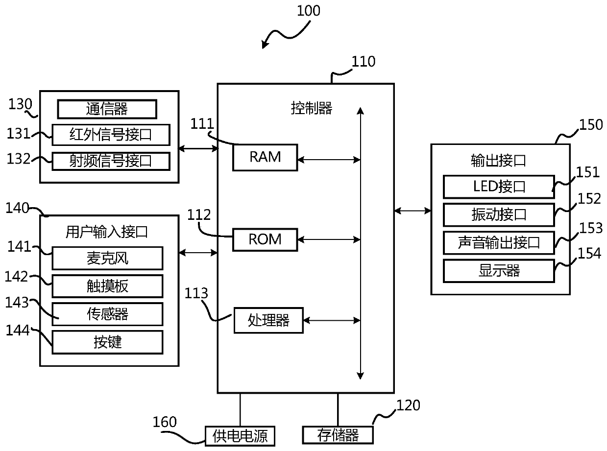 Image display method for display equipment, and display equipment