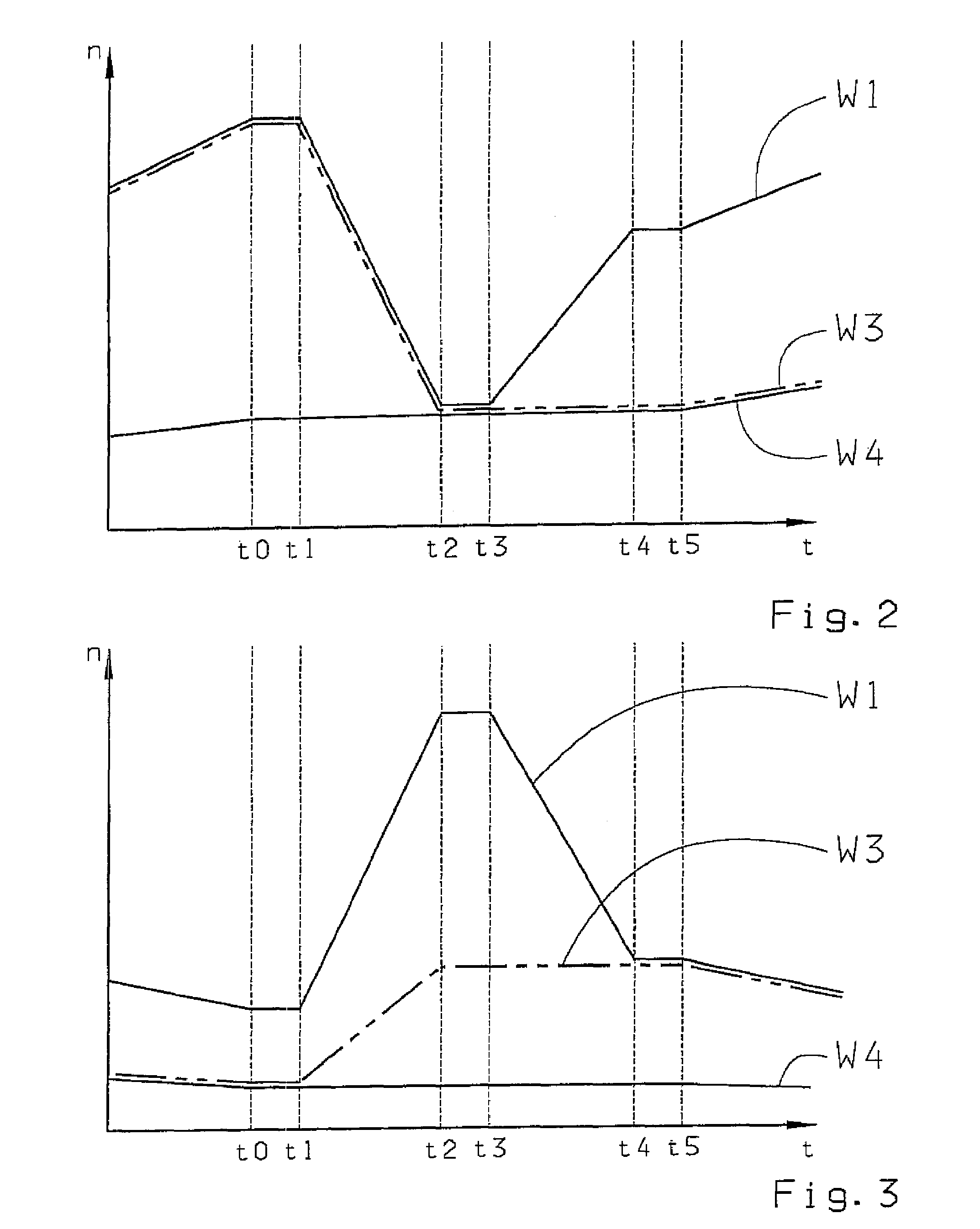 Shift control method for an automatic gearbox