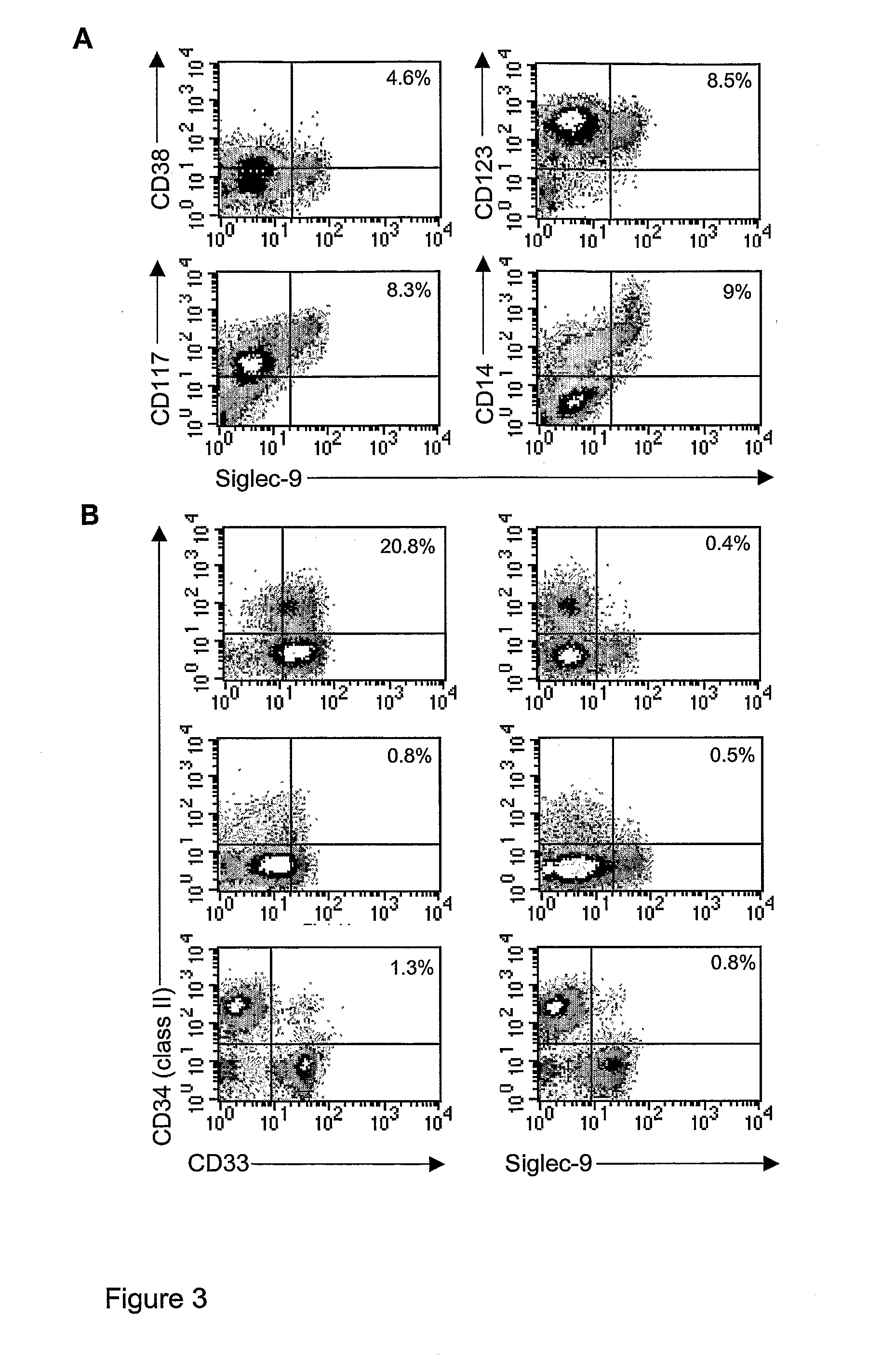 Singlec-9 binding agents