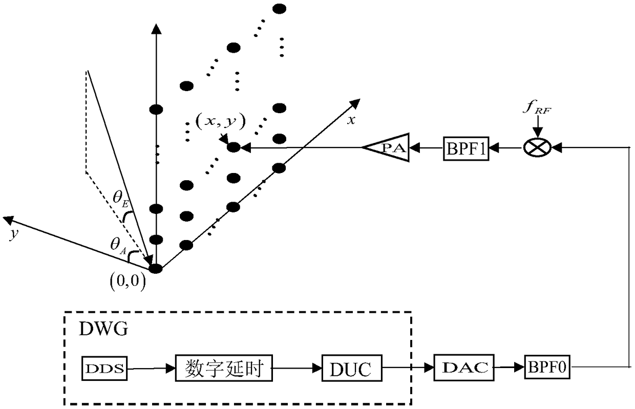 Digital beam forming method for multi-carrier broadband signal