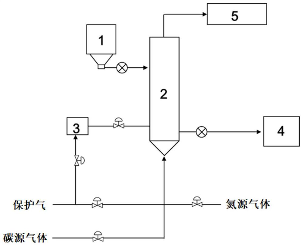 TiN/C coated lithium titanate tritium breeding agent and preparation method and preparation device system thereof