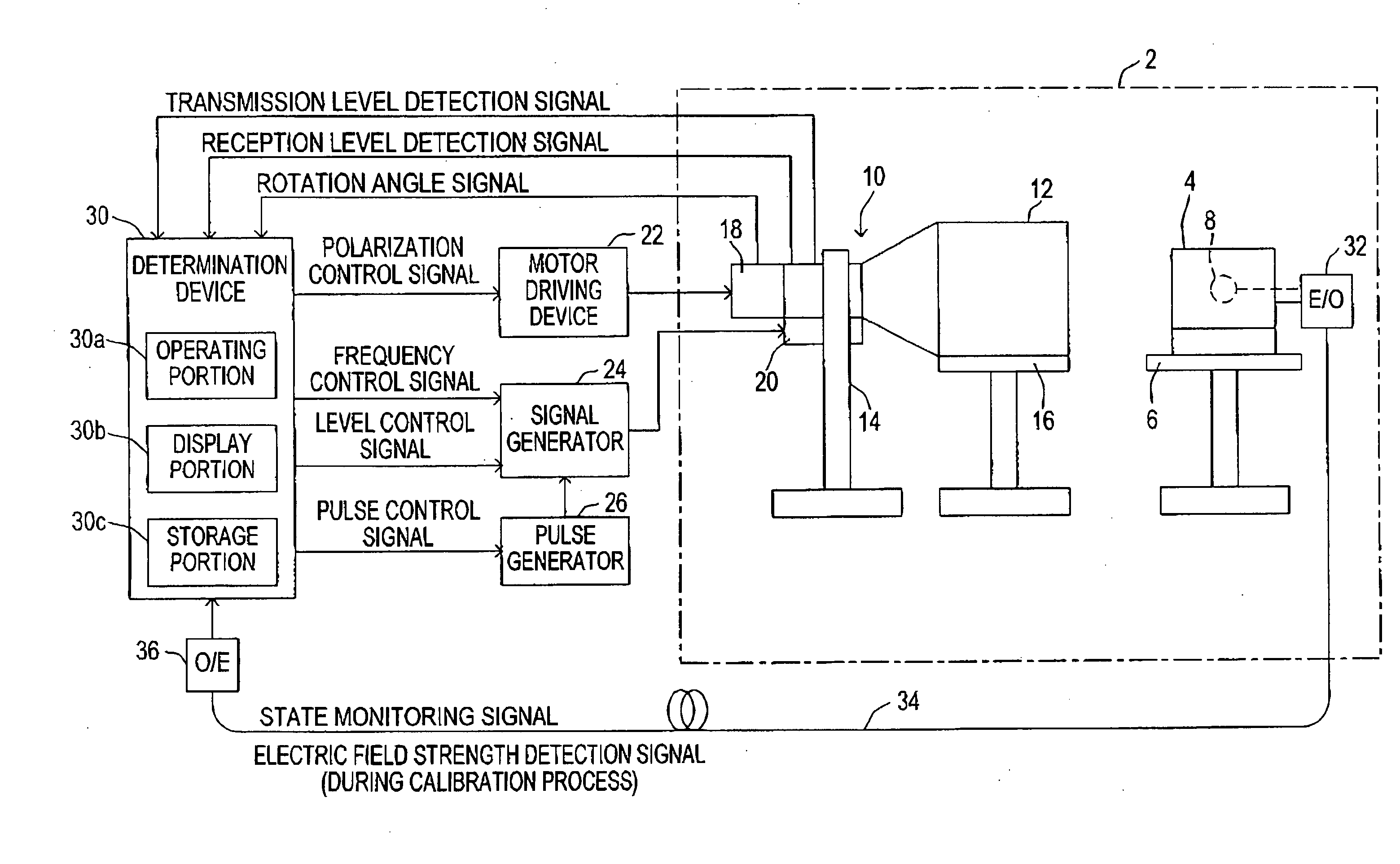 Immunity test system