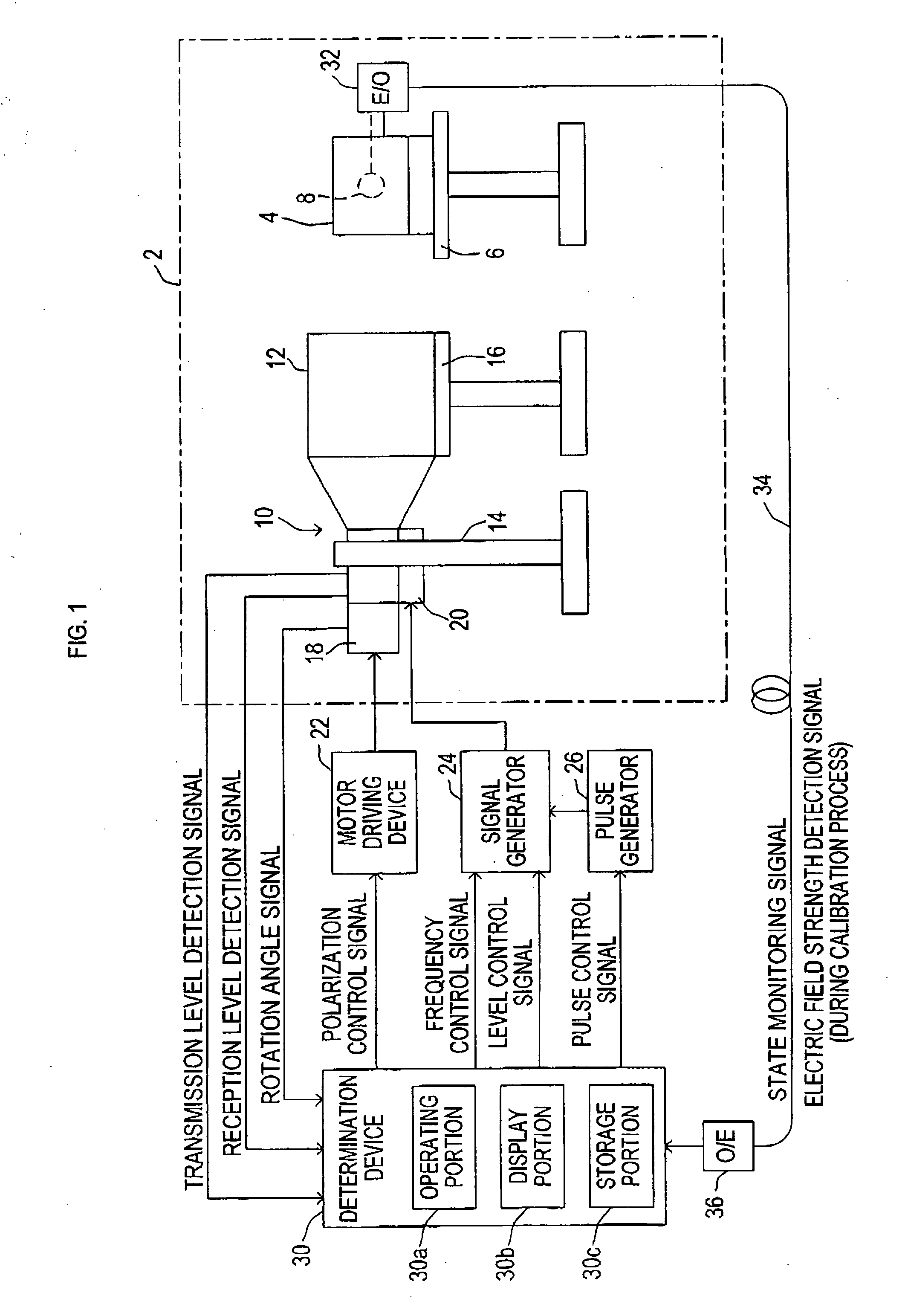 Immunity test system