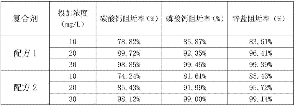 Low-phosphorus environment-friendly corrosion and scale inhibitor applied to low-temperature circulating water system, and preparation method of low-phosphorus environment-friendly corrosion and scale inhibitor