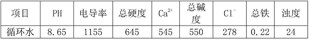 Low-phosphorus environment-friendly corrosion and scale inhibitor applied to low-temperature circulating water system, and preparation method of low-phosphorus environment-friendly corrosion and scale inhibitor