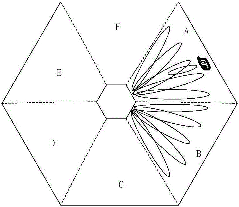 Random access method and device