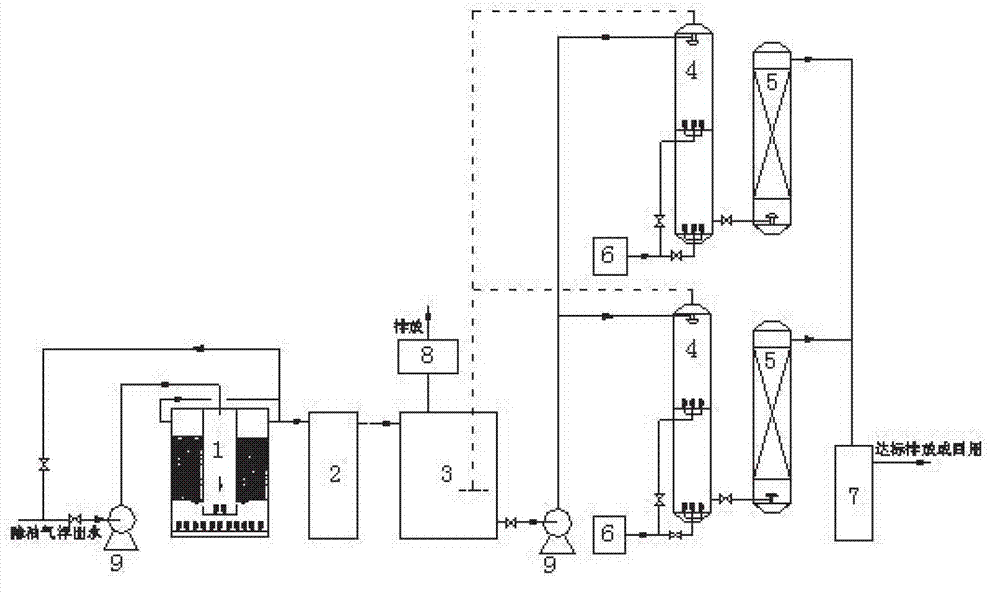 Combined treatment method of oil-refining wastewater containing naphthenic acid