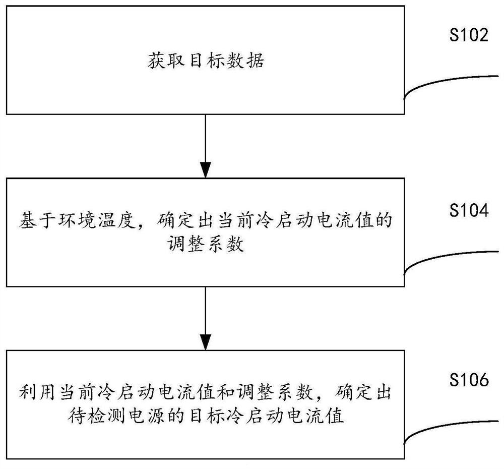 Power supply analyzer and temperature compensation method thereof