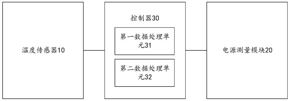 Power supply analyzer and temperature compensation method thereof