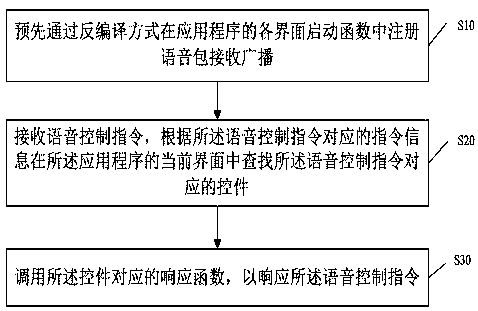 Voice interaction method, storage medium and terminal equipment