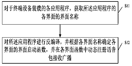 Voice interaction method, storage medium and terminal equipment