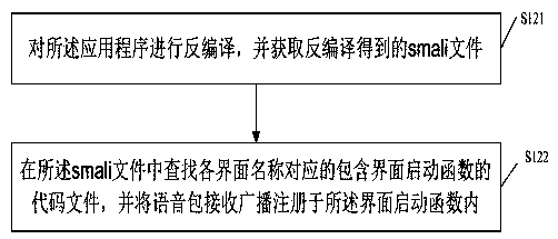 Voice interaction method, storage medium and terminal equipment