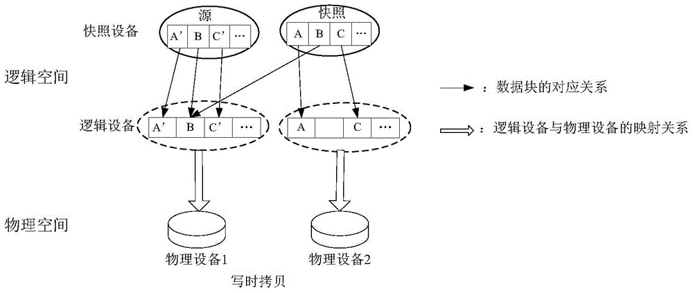 A differential snapshot system and its application method