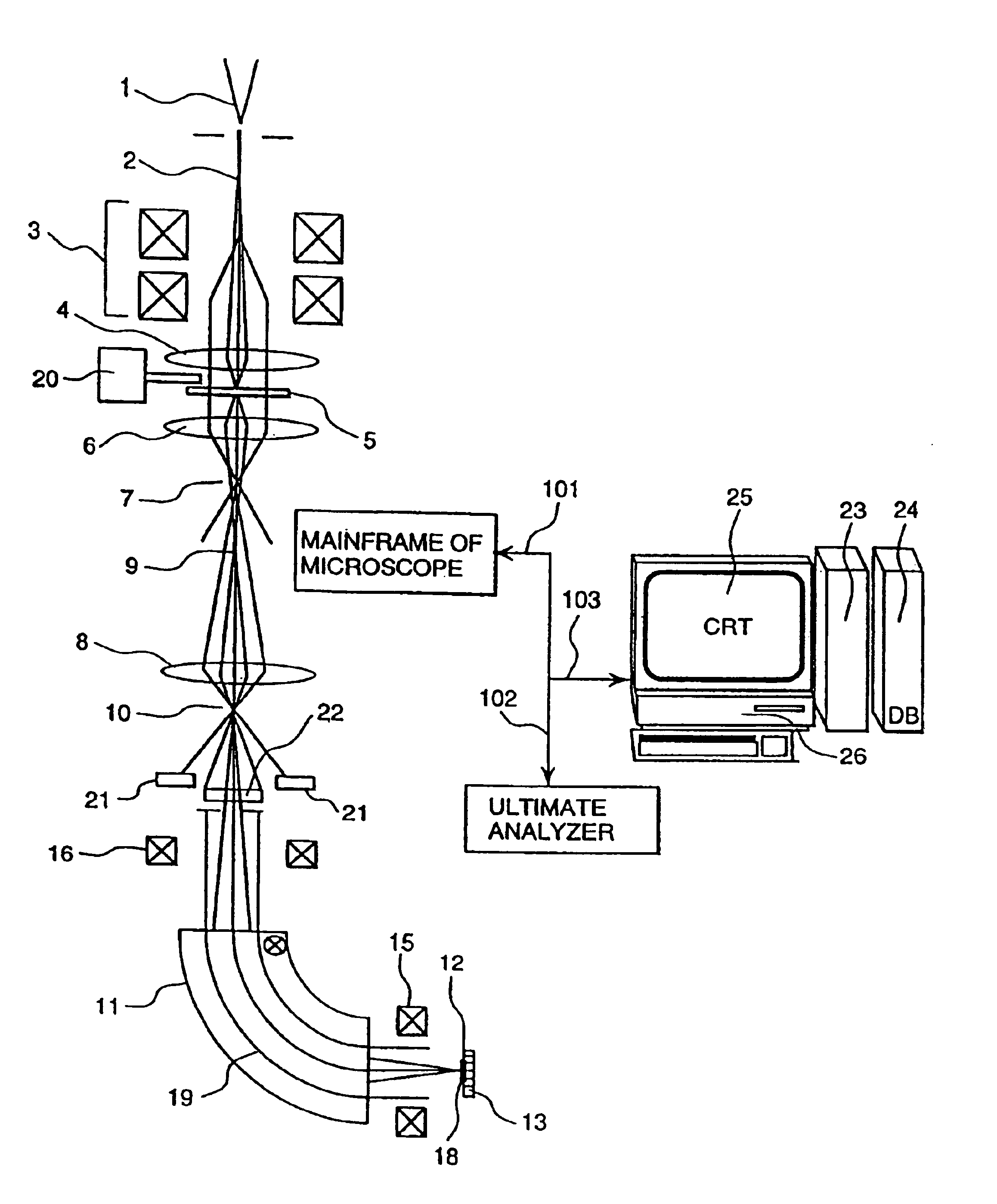 Ultimate analyzer, scanning transmission electron microscope and ultimate analysis method