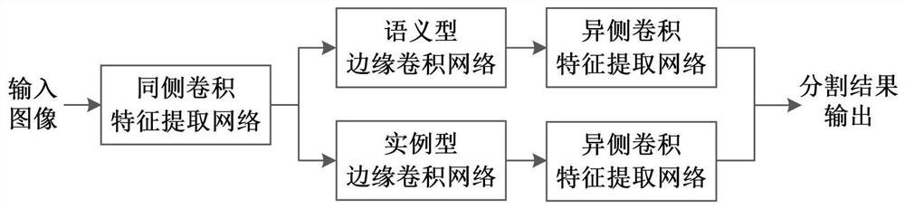 Deep learning image segmentation method and system based on edge feature extraction