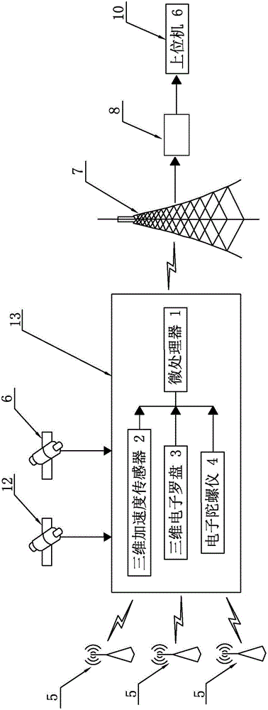 Micro inertial navigation-based positioning system and positioning method of routing inspection mobile terminal