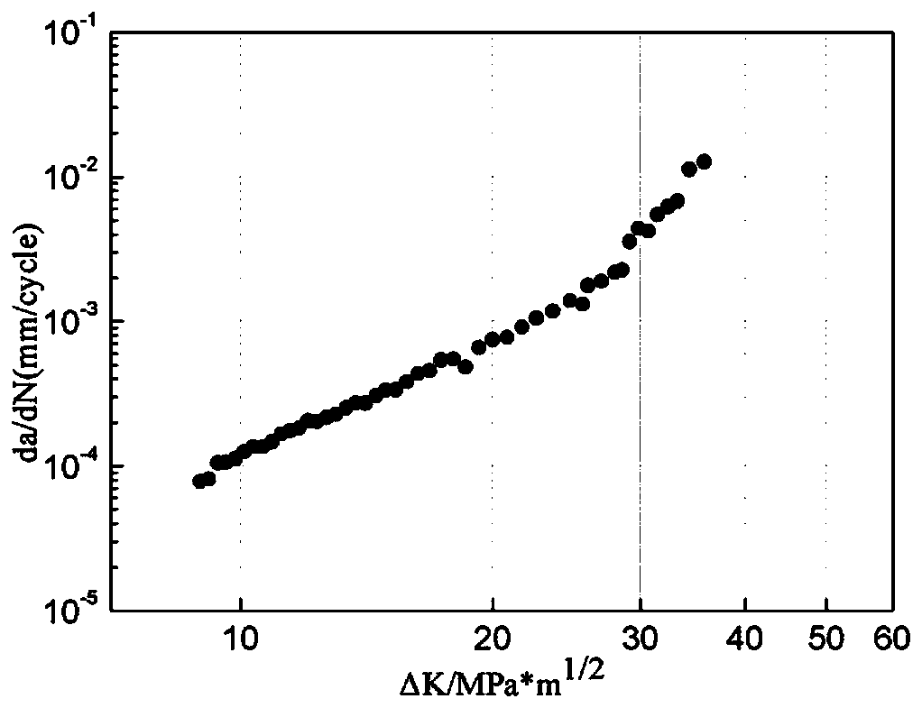 A medium-high-strength damage-resistant aluminum-lithium alloy material and its preparation method and application