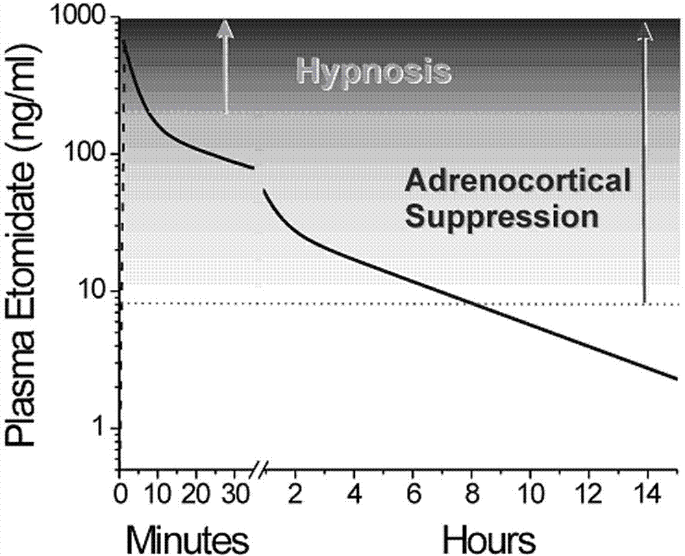 N-substituted imidazole carboxylic ester compound with ultrashort-acting anesthetic effect, preparation method and use thereof