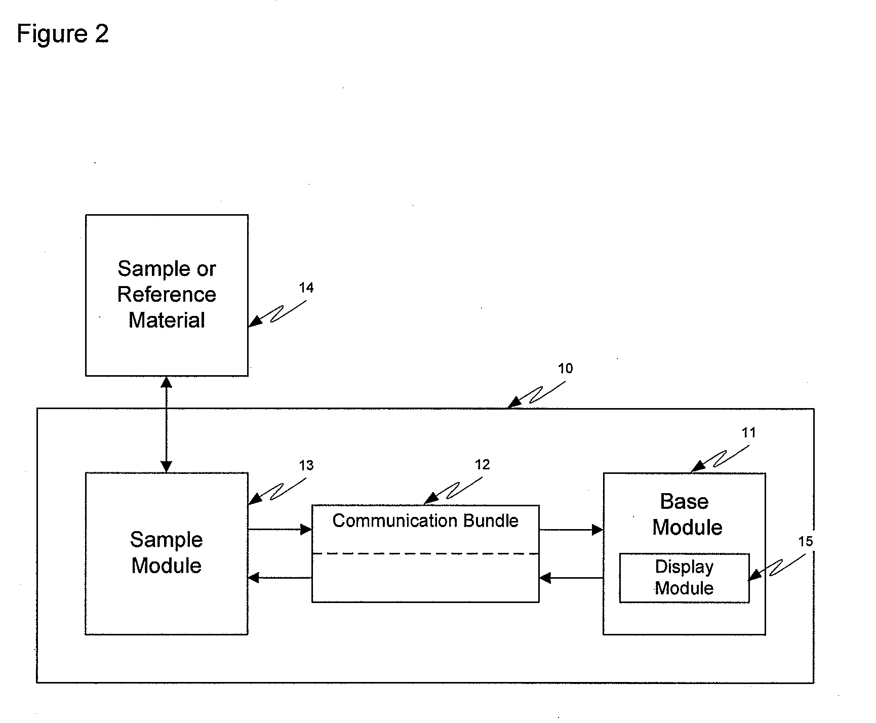 Collapsible noninvasive analyzer method and apparatus