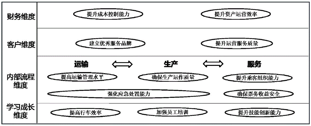 Evaluation method for service quality of urban rail transit network operation