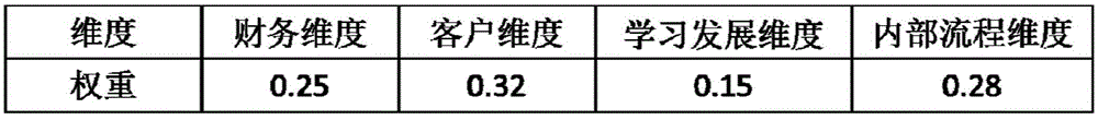 Evaluation method for service quality of urban rail transit network operation