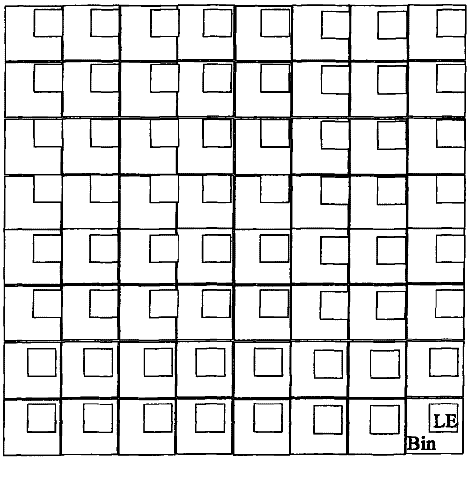 Layout method for heterogeneous field programmable gate array (FPGA)