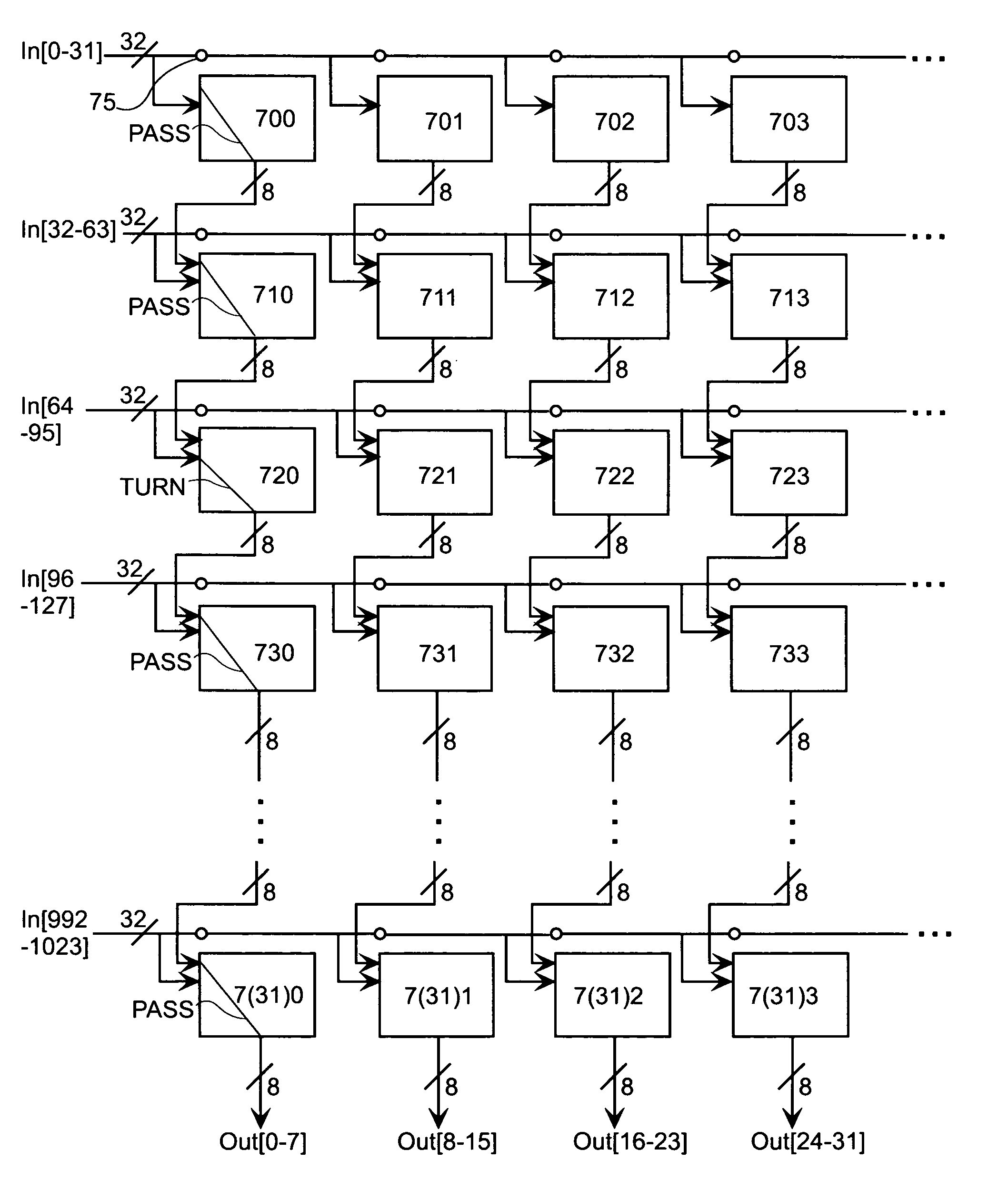 Large crossbar switch implemented in FPGA