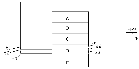 Production method of vegetable carbon plastics