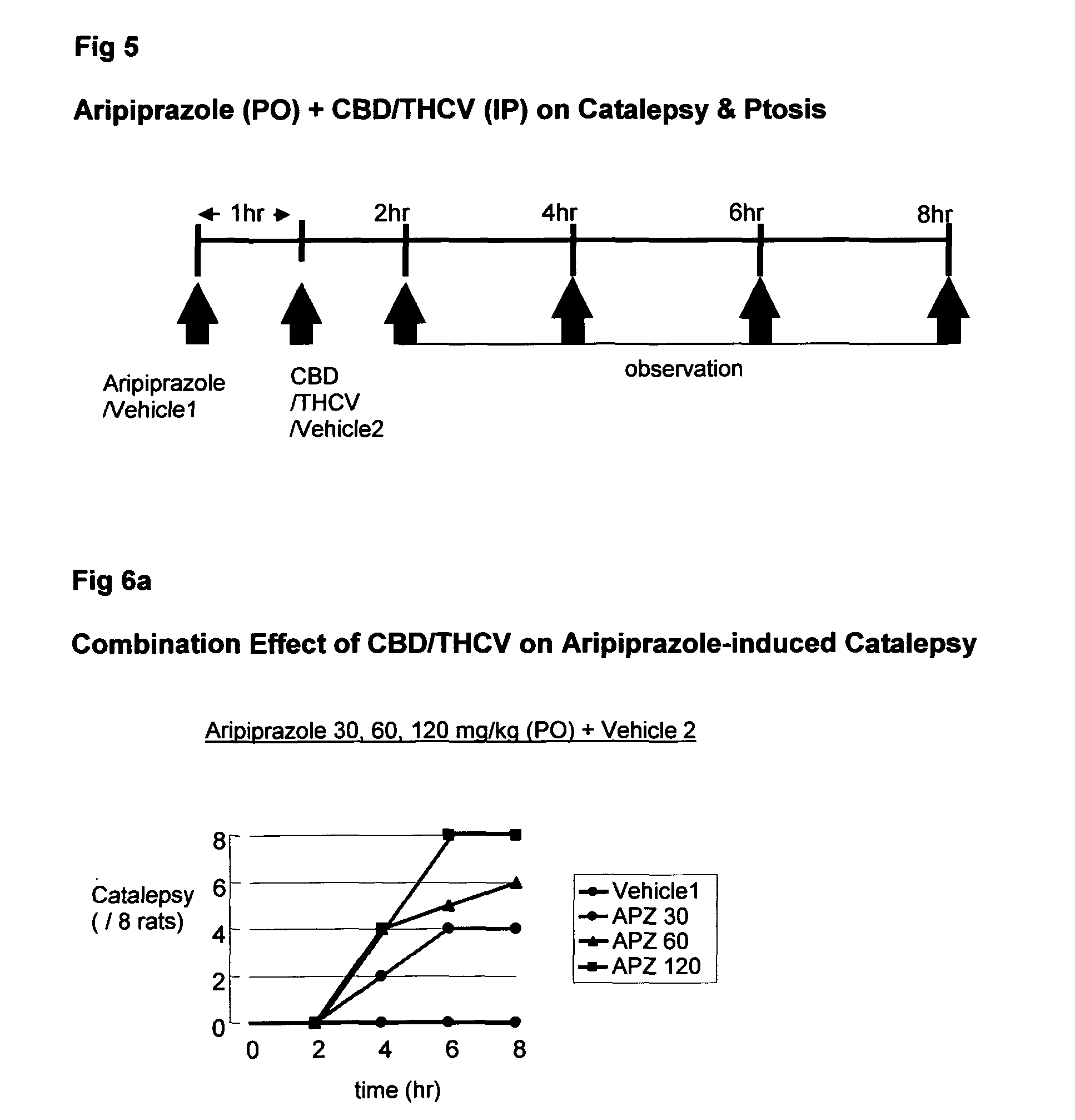 Use of cannabinoids in combination with an anti-psychotic medicament