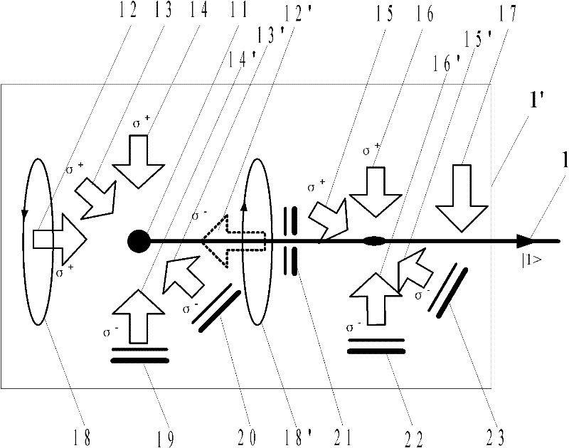 Cold atom beam interference gyro device