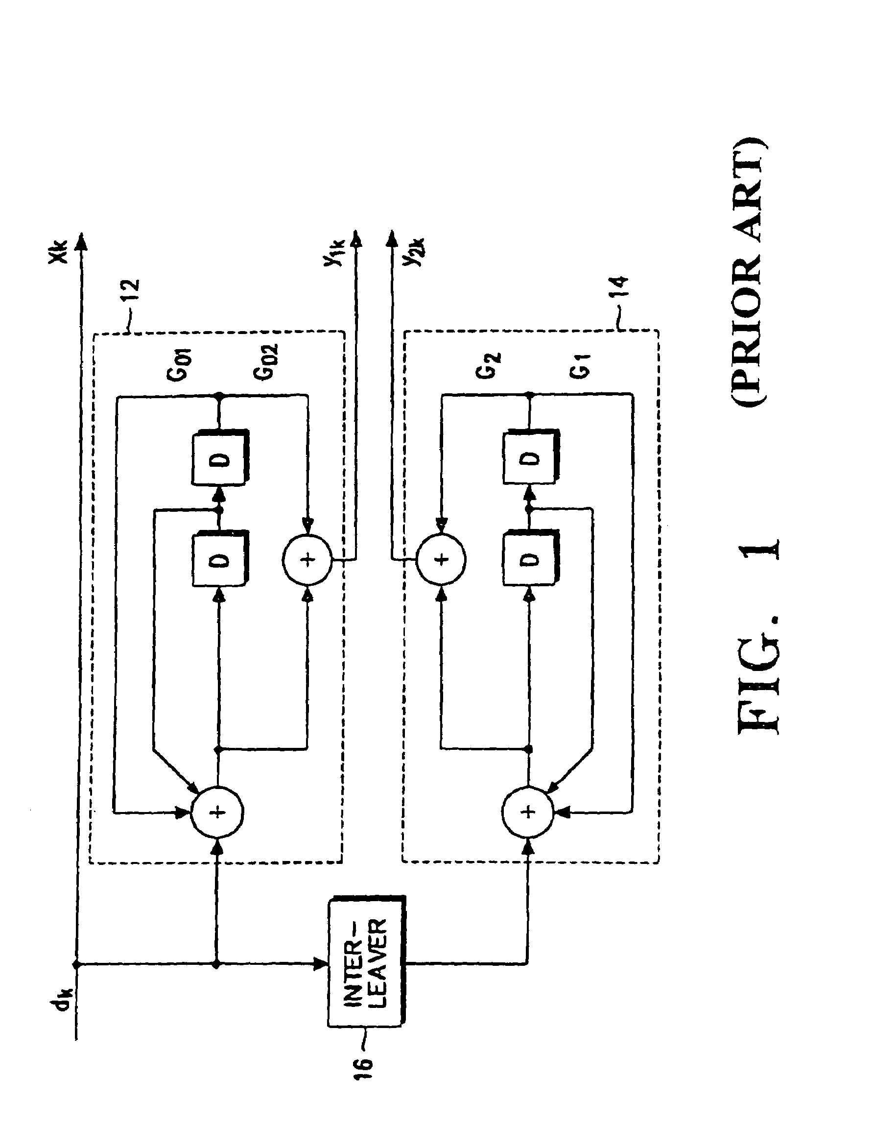 Apparatus and method for channel encoding/decoding in a communication system