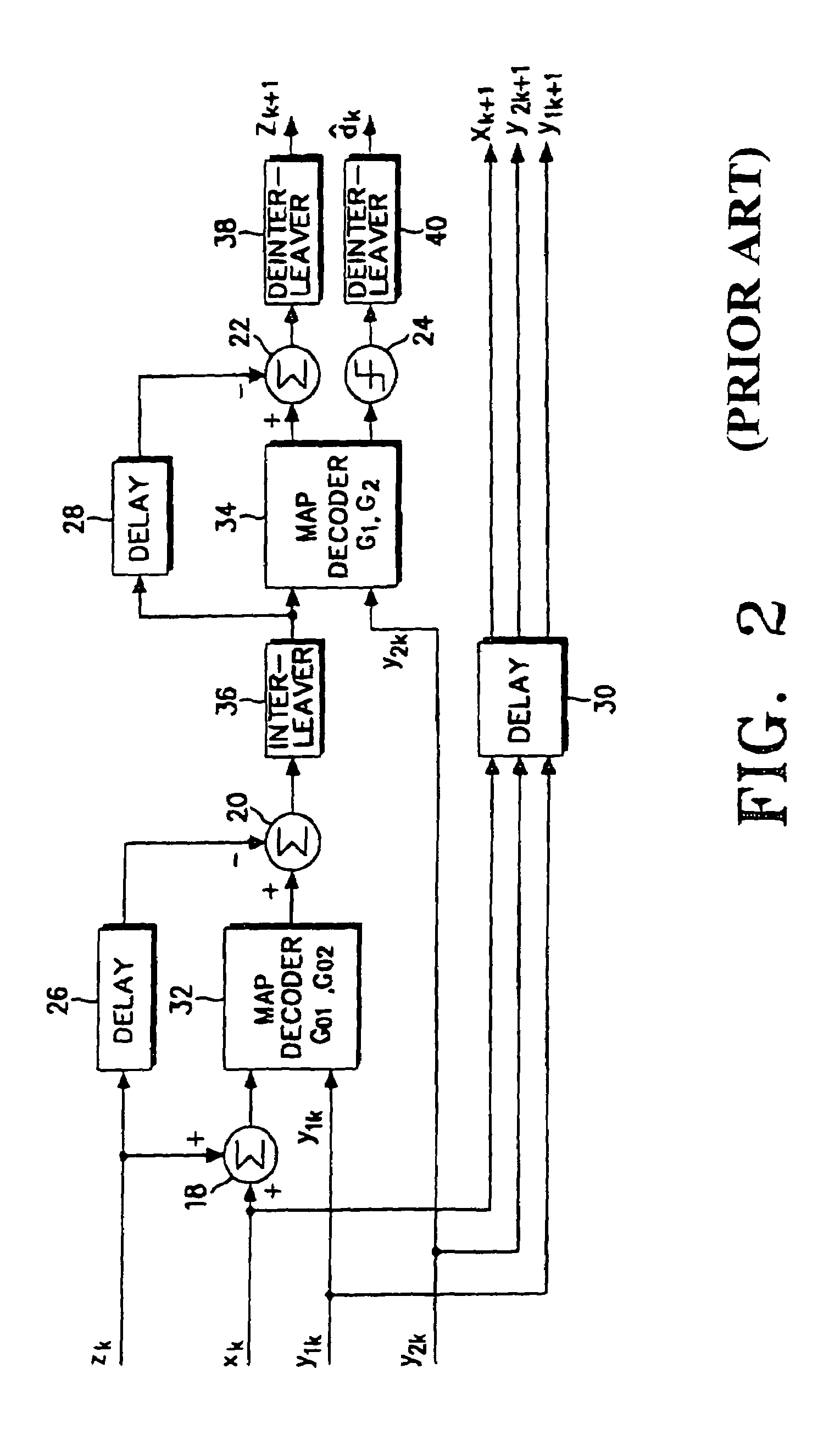 Apparatus and method for channel encoding/decoding in a communication system