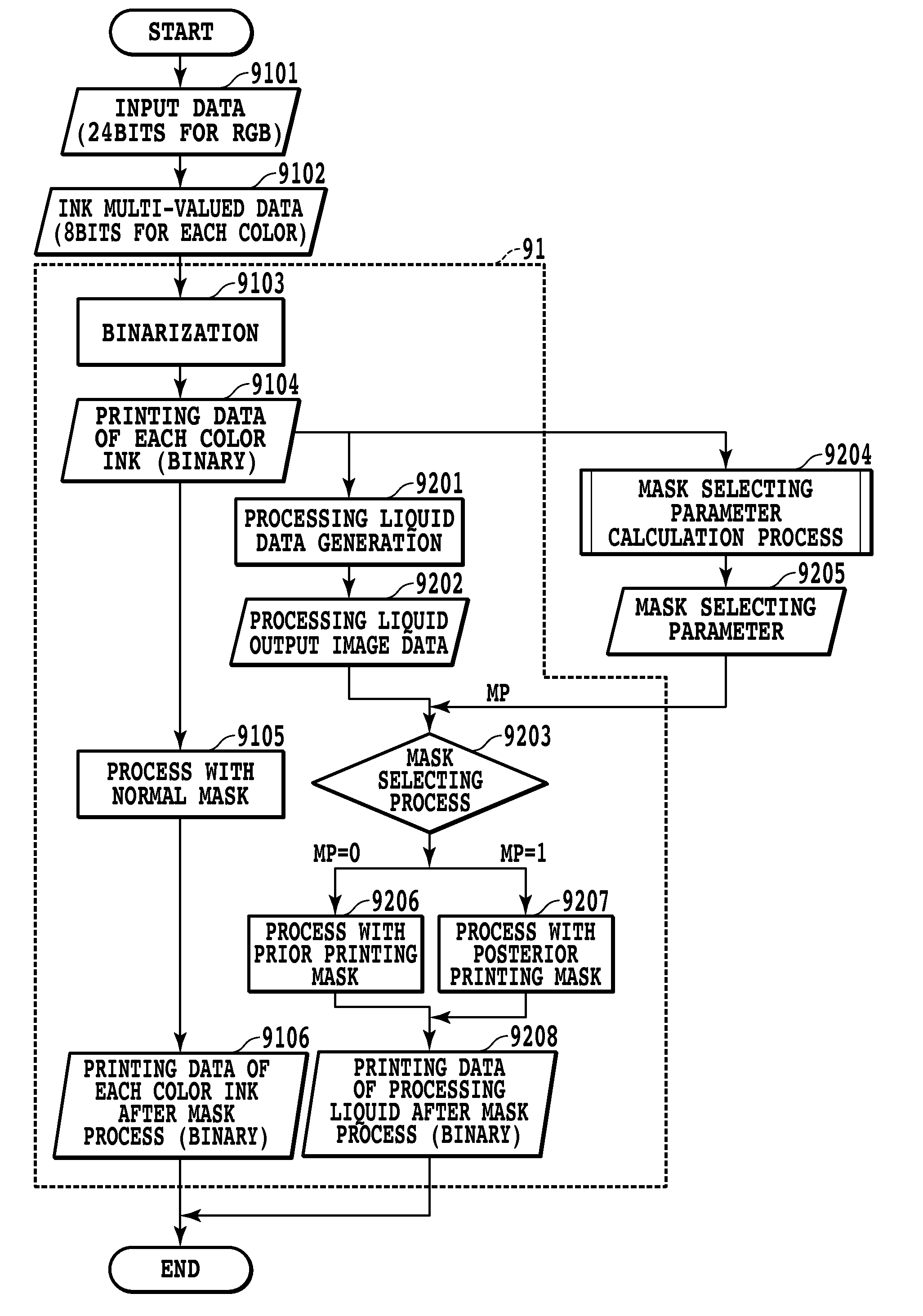 Data generating apparatus, ink-jet printing apparatus, and data generating method