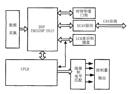 Distributed real-time control building intercom system