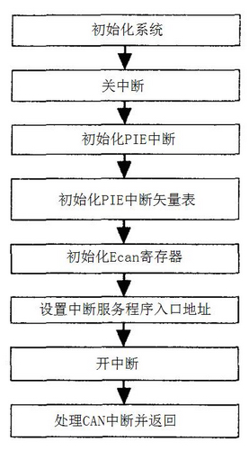 Distributed real-time control building intercom system