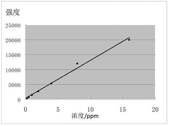 Method for detecting clenbuterol in pig hair