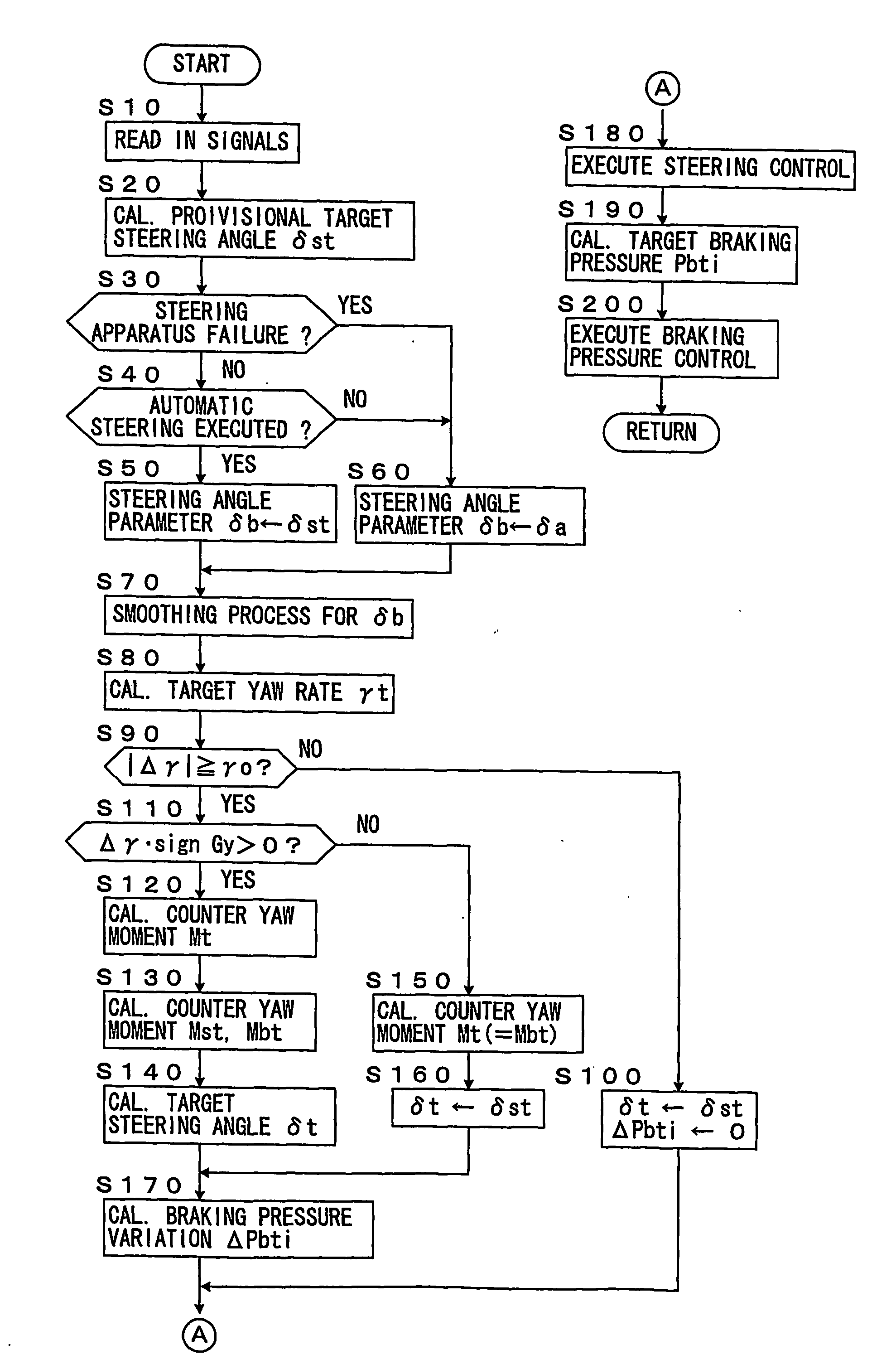 Vehicle stability control device