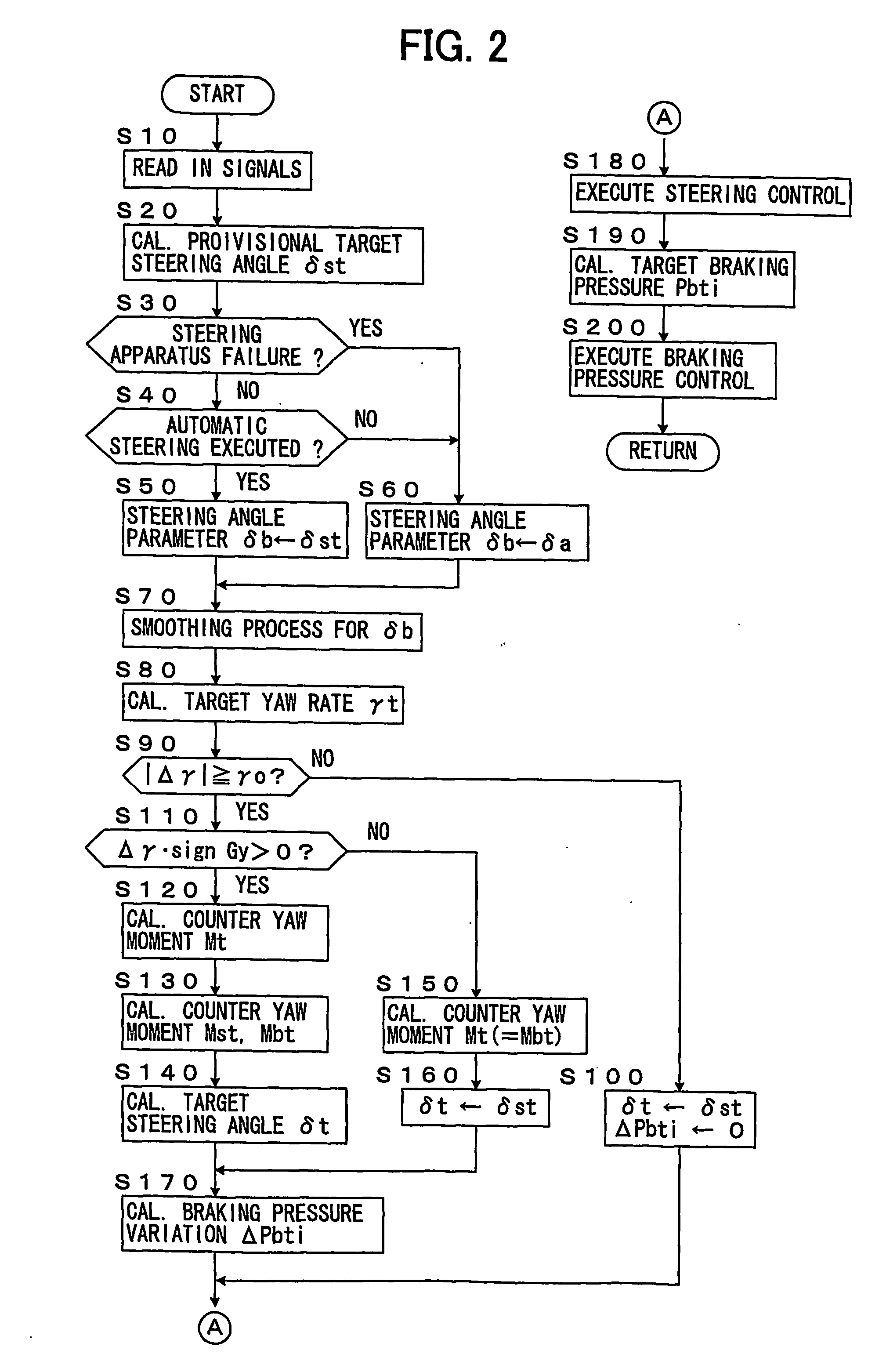 Vehicle stability control device