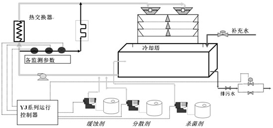 Prediction method and device for industrial circulating cooling water